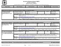 Schedule of Proposed Action (SOPA) 04/01/2017 to 06/30/2017 National Forests in Alabama This Report Contains the Best Available Information at the Time of Publication