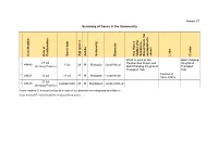 Annex C1 Summary of Cases in the Community