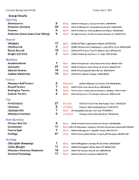 Group Results Sporting Hound Working