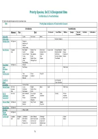 Priority Species, Socc & Designated Sites