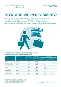How Are We Performing?