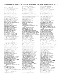 List of Prominent UU's from UUA Site at “Web