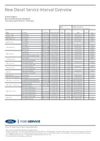 New Diesel Service Interval Overview