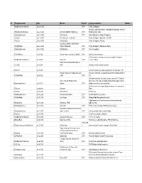 Silver Number Integrated Database