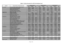 Table 4. Tuition Fee Per Unit in Sucs by Program Level