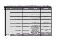 Programas Especiales