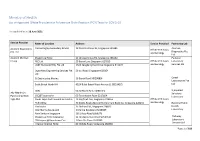 PCR) Tests for COVID-19