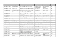 Licence Ref Trading Name Premises Address Licence Holder