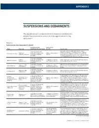 Supsensions and Debarments