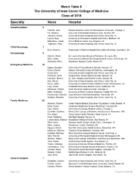 2018 Match Results by Specialty.Pdf