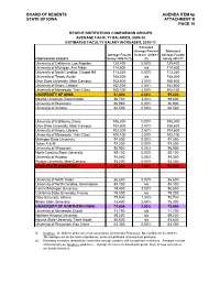 BOARD of REGENTS AGENDA ITEM 6P STATE of IOWA ATTACHMENT B PAGE 10