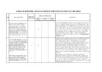 Table of Identification of Form of the Exploitation of Children