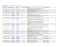 The Goaltender Home Page - Current Discrepancies and Questions in the Game Log Data Last Updated November 19, 2017