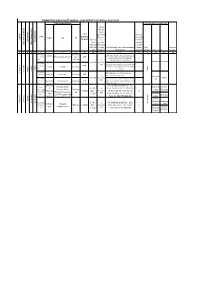 FORMAT for DAILY ROUTE MARCH / CBM ACTIVITY by CAPF for 20.03.2021 Place of Route March Programme for the Next Day Actual No