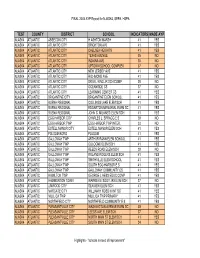 AYP 2003 Final Overall List