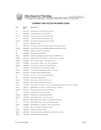 Current Ohio Nclex Program Codes