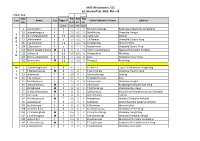BA 5Th Semester