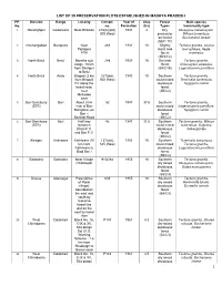 List of 39 Preservation Plots Established in Madhya Pradesh Pp