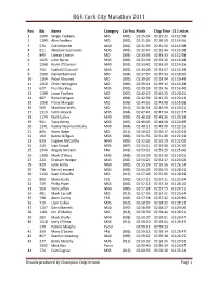 2011 MARATHON Results