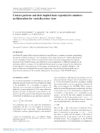 Contact Patterns and Their Implied Basic Reproductive Numbers: an Illustration for Varicella-Zoster Virus