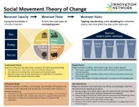 Social Movement Theory of Change