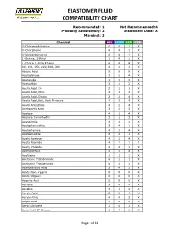 Elastomer Fluid Compatibility Chart