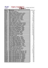Export Prices 2010