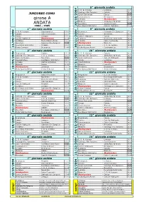 Girone a ANDATA