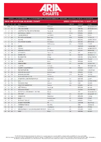 Aria Hip Hop/R&B Albums Chart Week Commencing 10