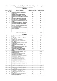 District Wise List of Registered and Un-Registered Gaushalas of Haryana State Alongwith Number of Animals Kept in the Gaushalas. AMBALA S.No