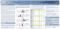 In Vitro Activity of Lefamulin Against a Collection of Respiratory Pathogens from Pediatric Patients in US