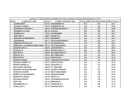 Slno Candidate Name Reg No Father / Mother Name Total Mark Obtained Mark Percentage % 1 Gowthami P 401511 Shankarappa P 600