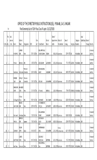 Seniority List of 10Th Pass Class IV Upto 31/12/2018