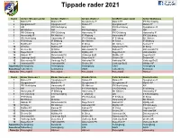 Tippade Rader 2021