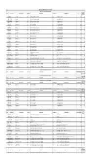 Operator Performance Report-1 (OPPR-1) Count of Checked Packets S
