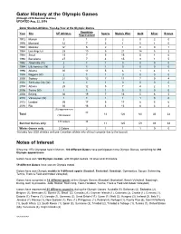 Gator History at the Olympic Games Notes of Interest
