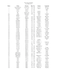 The Client Community Nicolspdf III 2 Status Client