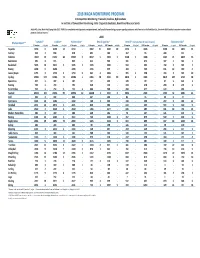 2018 WADA Monitoring Statistics Summary TOTAL Final.Xlsx