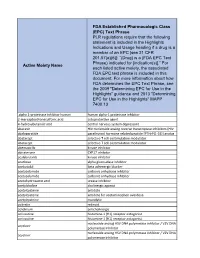 Active Moiety Name FDA Established Pharmacologic Class (EPC) Text