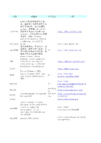 名称问题域开发语言主页caelinux LINUX下的CAE开源软件大集合