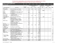 Grants to Political Subdivisions This Document Is Made Available