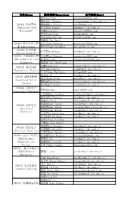 专业/Major 指导教师/Supervisor 电子邮箱/Email 孙萍sun Ping