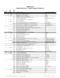 RM2 Capital Projects Summary