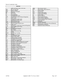 Ship Hull Classification Codes