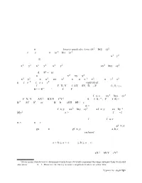 4. BINARY QUADRATIC FORMS 4.1. What Integers Are Represented by a Given Binary Quadratic Form?. an Integer N Is Represented by T