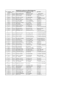 PMAY(G) Re-Verified List of Block Kalaroose