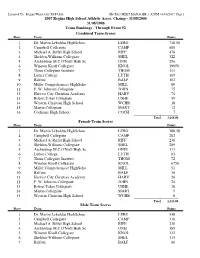 2007 Team Scores