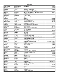 NANOG 76 Last Name First Name Company ASN Abbas Majdi S. 64512 Abbas Mark Seaborn Networks 13786 Abley Joe Public Interest Regis