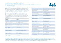 Historic Environment Scotland: Battle Grounds 2015 the Following List Of