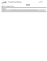 Overall Score Reports Page 1 of 10 Final Mini (8 Yrs